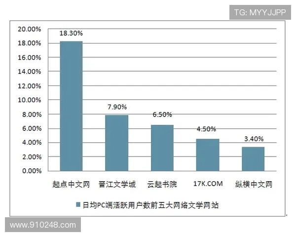 LNG战队在CSGO赛季中的表现与未来发展趋势分析