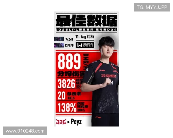 JDG战队在世界大师赛中以53分稳居积分榜首位引发关注