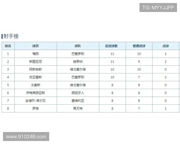 北京滑板队在极限运动世界杯积分榜中以73分稳居第一名