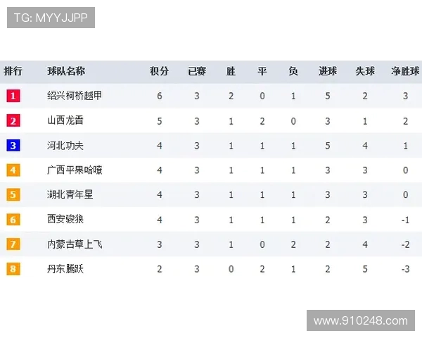 南京滑板队在世界街舞大赛中以73分稳居积分榜首位