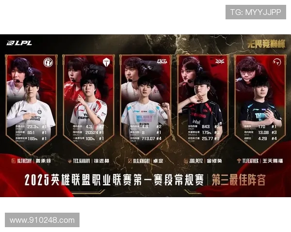 王者荣耀心理素质排行榜揭晓IG战队荣登第十名引发热议