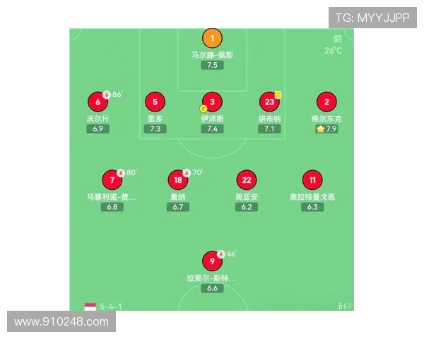 赛后分析：上海足球队与北京足球队的战术配合与表现评估