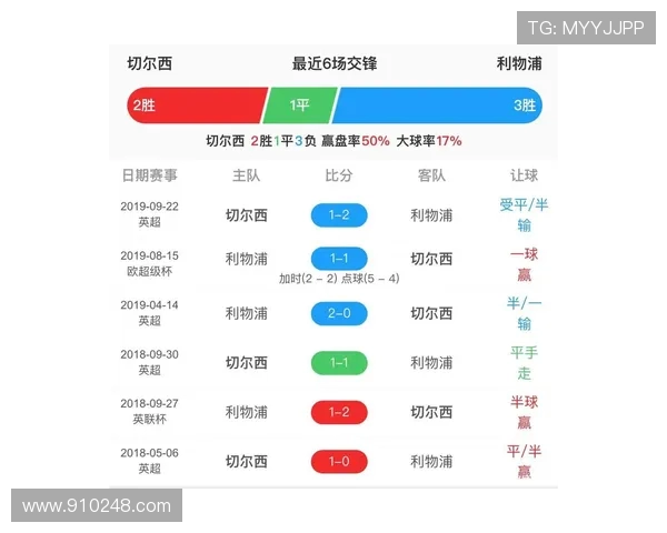 巴塞罗那与利物浦比赛时间及赛事前瞻分析