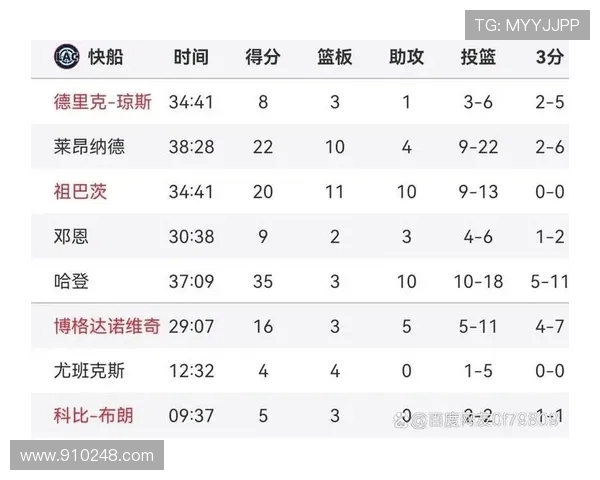 湖人对火箭比赛日期及赛程安排详解与分析