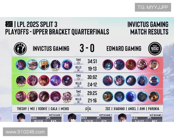 国际邀请赛分析：EDG在比赛节奏中的精彩表现与战术运用