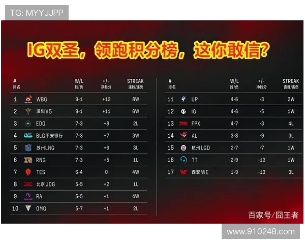 西安篮球队强势领跑亚运会积分榜以95分稳居第一