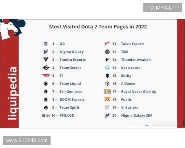 DOTA2技术排行榜揭晓V5战队荣登第二名引发热议