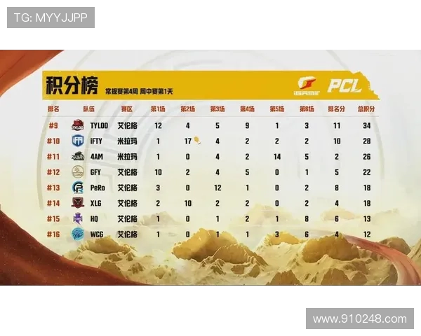 北京排球队以61分稳居锦标赛积分榜首位争夺冠军形势乐观